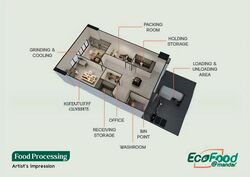 Ecofood @ Mandai (D25), Factory #509045451